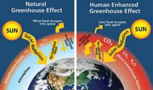 greenhouse-gas-effect-climate-change [Earthling.com]